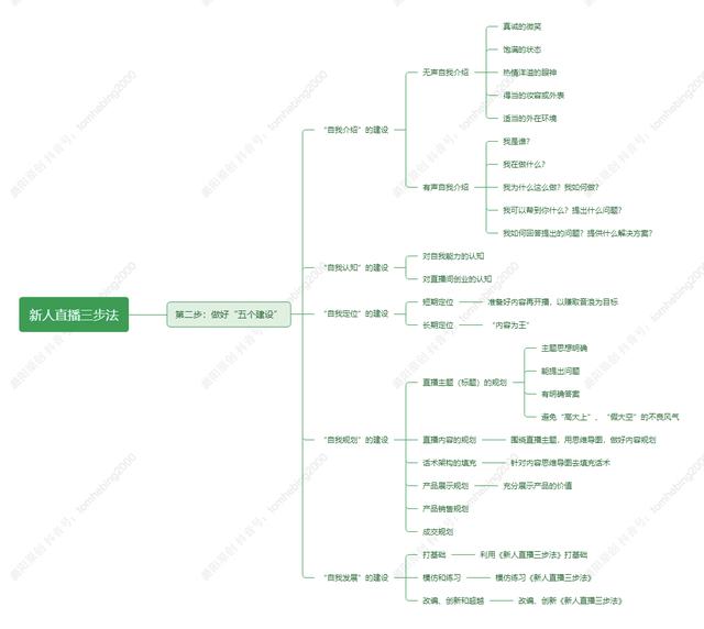 你该如何开启直播，新人直播三步法（2）插图3