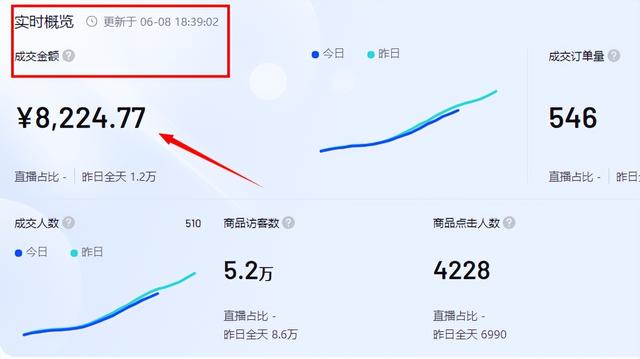 疫情在家做什么副业好（无货源抖音小店怎么玩）插图15