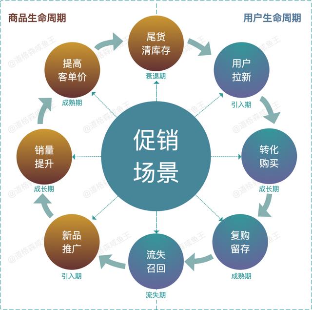 电商运营提高销售的方法，电商营销的策略与方法插图1