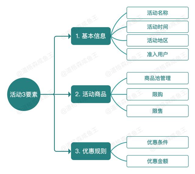 电商运营提高销售的方法，电商营销的策略与方法插图11