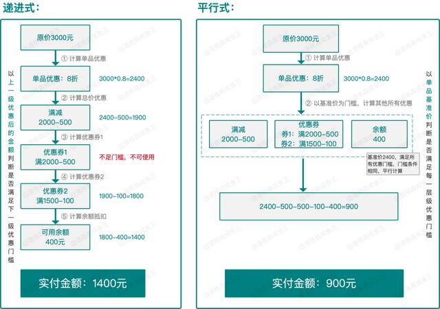 电商运营提高销售的方法，电商营销的策略与方法插图22