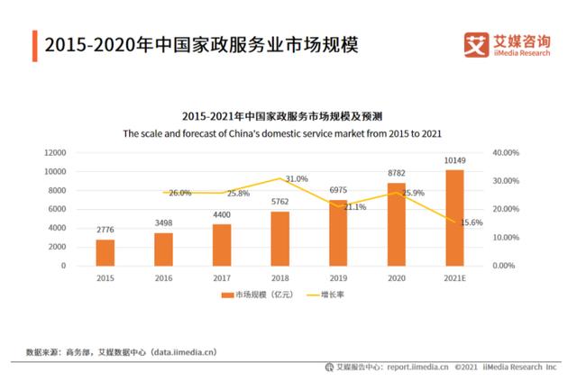 做社区便民服务达人副业项目（怎么做社区便民服务达人）-火花副业网