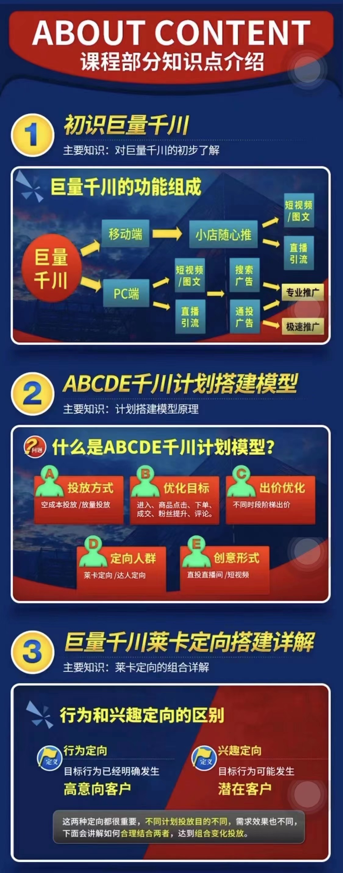 【副业项目3500期】铁甲有好招·巨量千川进阶课，零基础到精通（千川实战教程）插图3