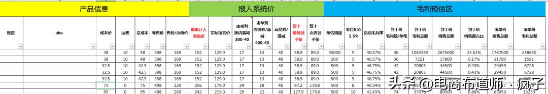 报名大促销售价格表，大促活动价格体系表格模板-火花副业网