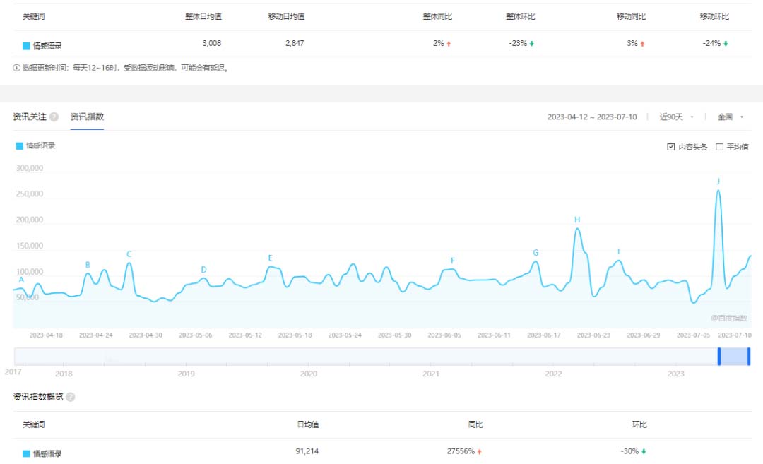 【副业项目6693期】拆解短视频情感号引流变现项目，视频版一条龙大解析分享给你-火花副业网